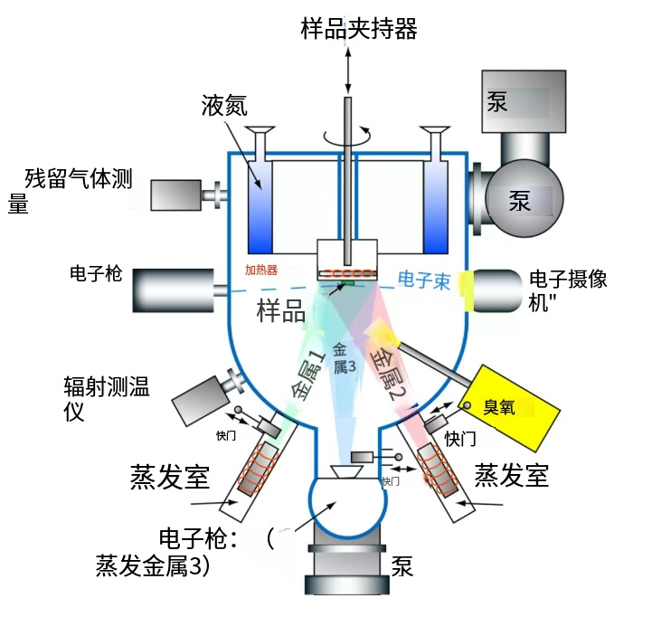 mbe結構圖